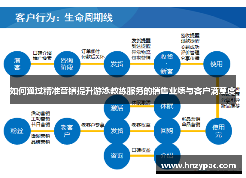 如何通过精准营销提升游泳教练服务的销售业绩与客户满意度